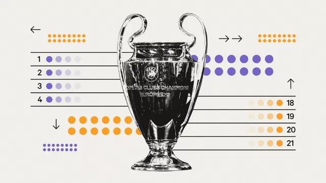 El nuevo formato de la Champions League. | Imagen: theathletic.com/Video: América Deportes
