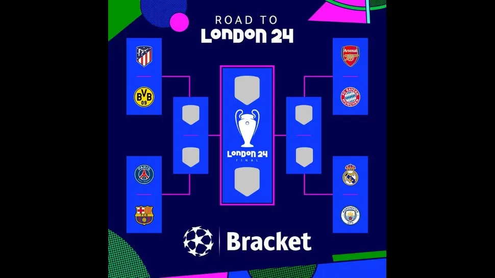 El camino a la final de la Champions League. | Fuente: UEFA