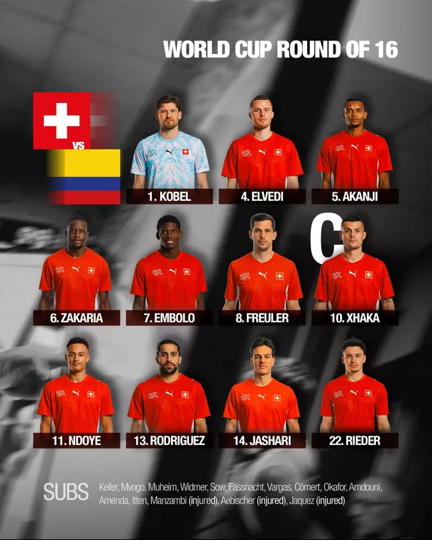Alineación de Suiza | X de Suiza Alineación de Suiza | X de Suiza