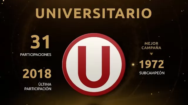 Universitario jugará la fase 1 ante Carabobo de Venezuela. | Foto: Conmebol Libertadores
