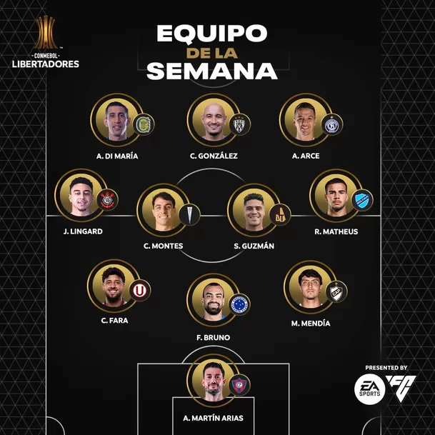 Caín Fara fue incluído en el equipo de la semana por CONMEBOL / X Libertadores