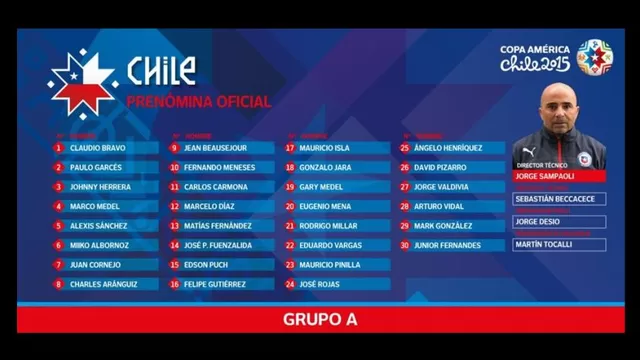 Copa América 2015: las convocatorias de las doce selecciones