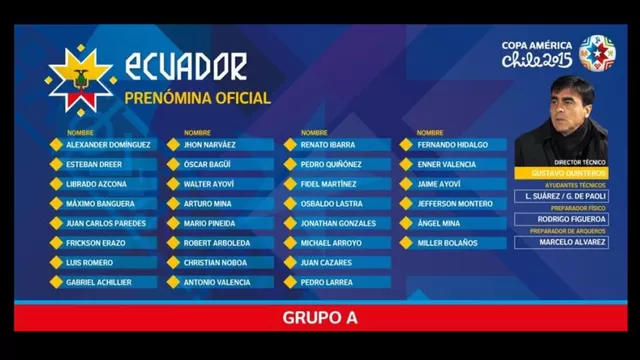 Copa América 2015: las convocatorias de las doce selecciones-foto-2
