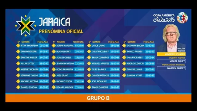 Copa América 2015: las convocatorias de las doce selecciones-foto-5