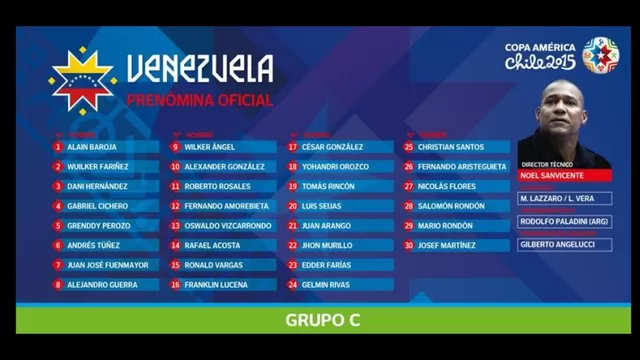 Copa América 2015: las convocatorias de las doce selecciones-foto-9