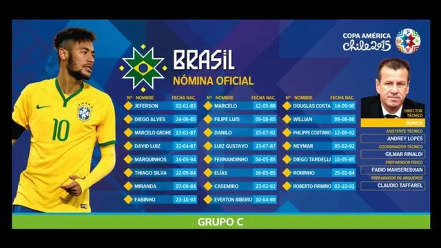 Copa América 2015: las convocatorias de las doce selecciones-foto-10
