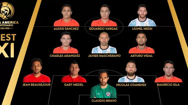 Copa América 2016: este es el equipo ideal del torneo Centenario-foto-2