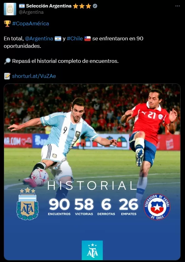 AFA compartió un post con las estadísticas de los partidos entre Argentina y Chile / Foto: Twitter AFA