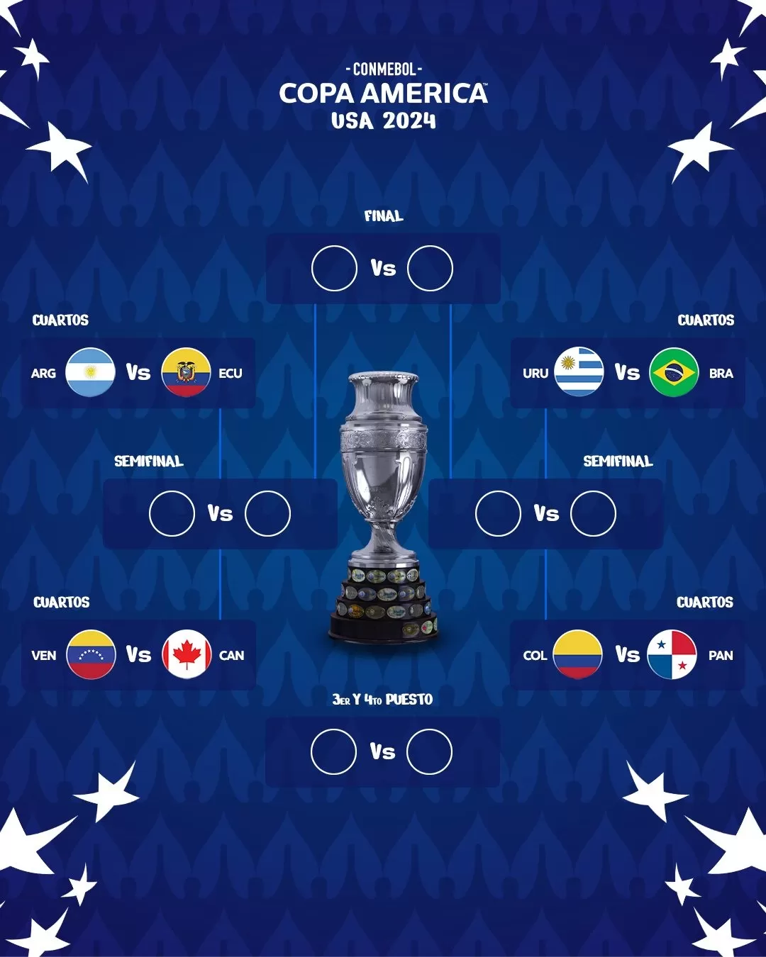 Cruces de cuartos de final de la Copa América 2024. | Foto: Copa América.