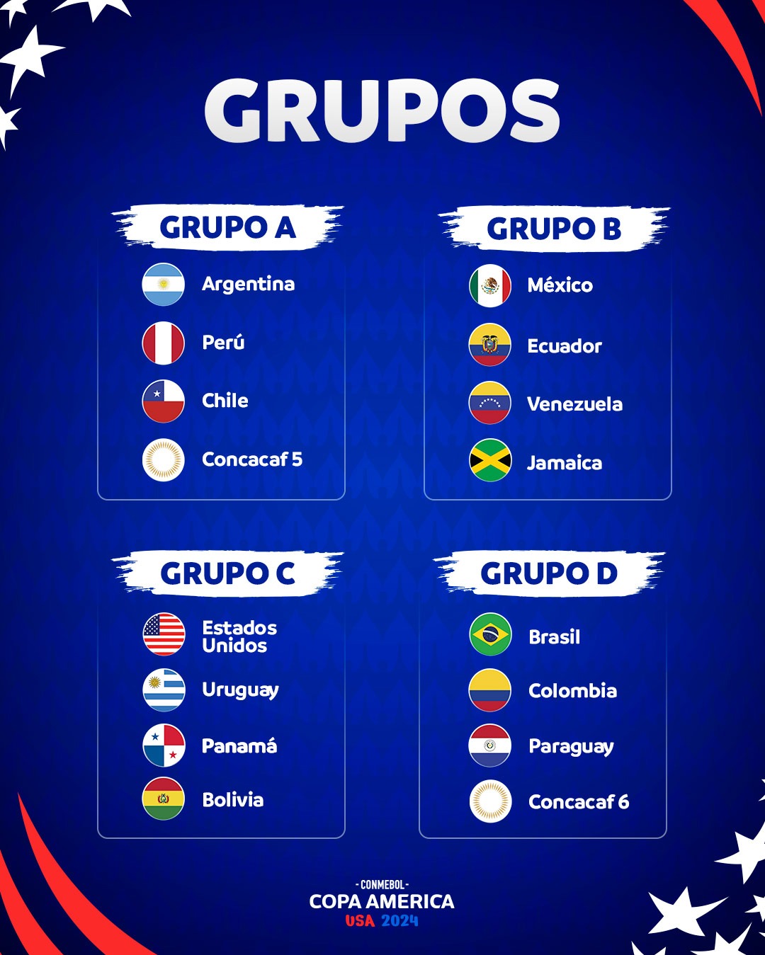 Grupos de la Copa América 2024. | Fuente: CONMEBOL