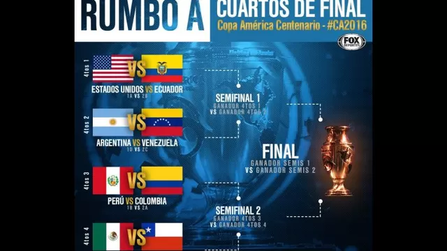 Programación con hora peruana de los cuartos de final de la Copa América-foto-2