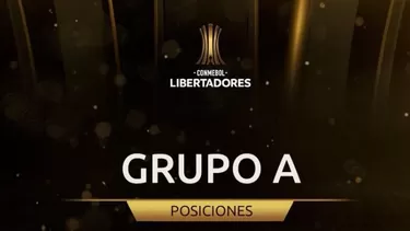 Alianza Lima perdió este miércoles ante Inter de Paolo Guerrero | Foto: Copa Libertadores.