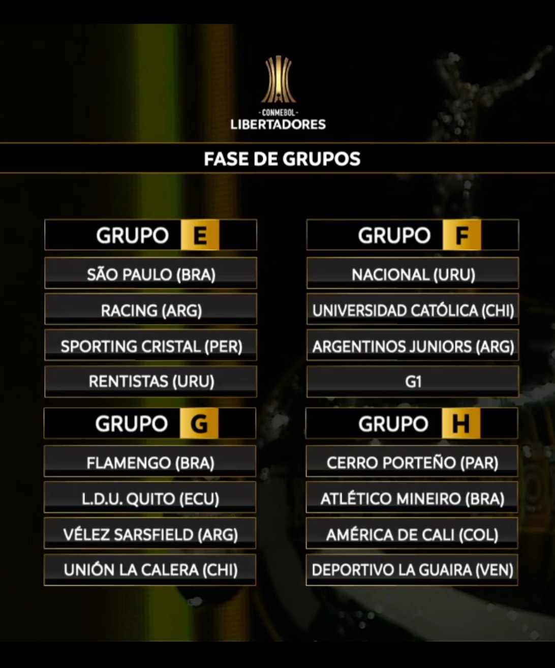 Fase de grupos de la Conmebol Libertadores 2021.