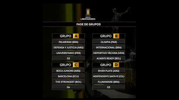 Fase de grupos de la Conmebol Libertadores 2021.