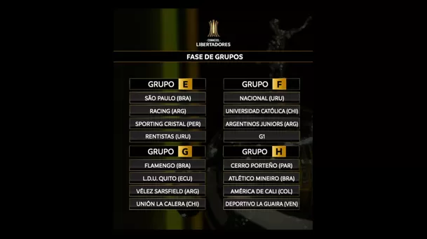 Fase de grupos de la Conmebol Libertadores 2021.