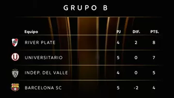 Universitario en zona de clasificación en la Copa Libertadores 2025