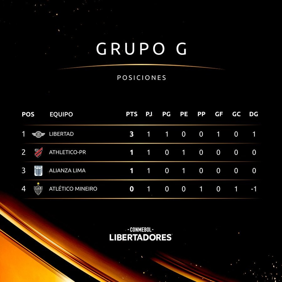 Copa Libertadores Así está la tabla de posiciones del grupo G de