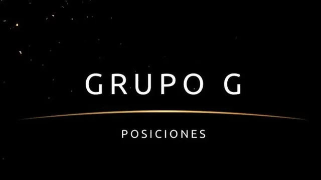 Copa Libertadores: Así está la tabla de posiciones del grupo G de Alianza Lima 