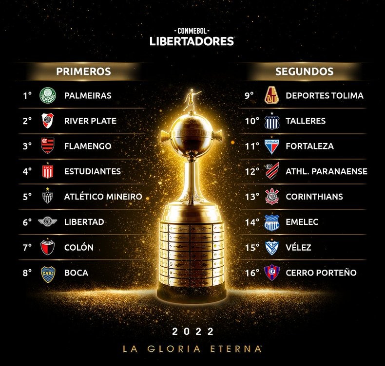 Copa Libertadores Así quedaron los bolilleros para el sorteo de