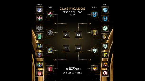 Copa Libertadores: Así quedaron conformados los cruces de la Fase 3 ...