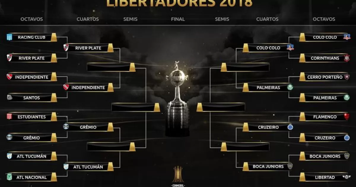 Lima amenaza Soviético Copa Libertadores: día, hora y canal de los partidos por Cuartos de Final |  America deportes
