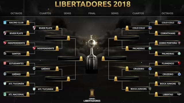 Foto: Copa Libertadores