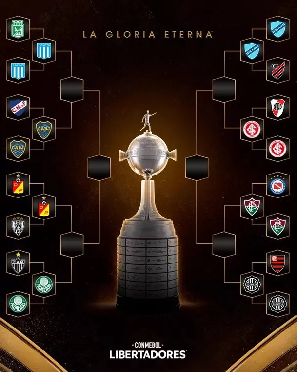 Llaves de los cuartos de final. | Foto: Conmebol Libertadores.