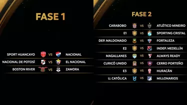 Se sortearon los cruces de la Fase 1 y 2 de la Libertadores. | Imágenes: Conmebol