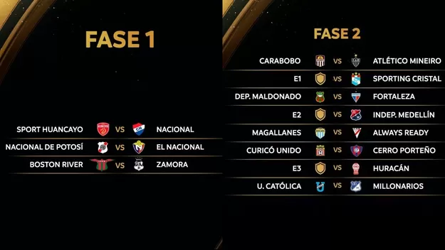 Libertadores: Sporting Cristal jugará la Fase 2 ante el ganador del Sport Huancayo-Nacional