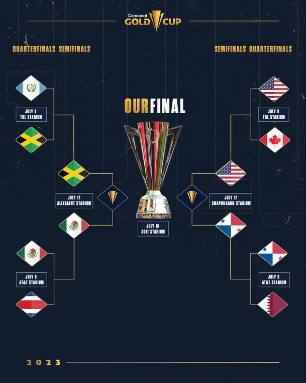 Semifinales de la Copa de Oro 