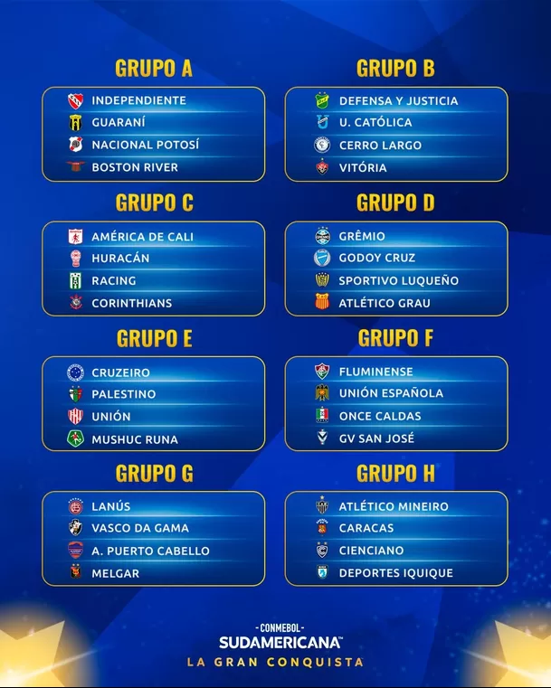 Grupos de la Copa Sudamericana 2025 / CONMEBOL