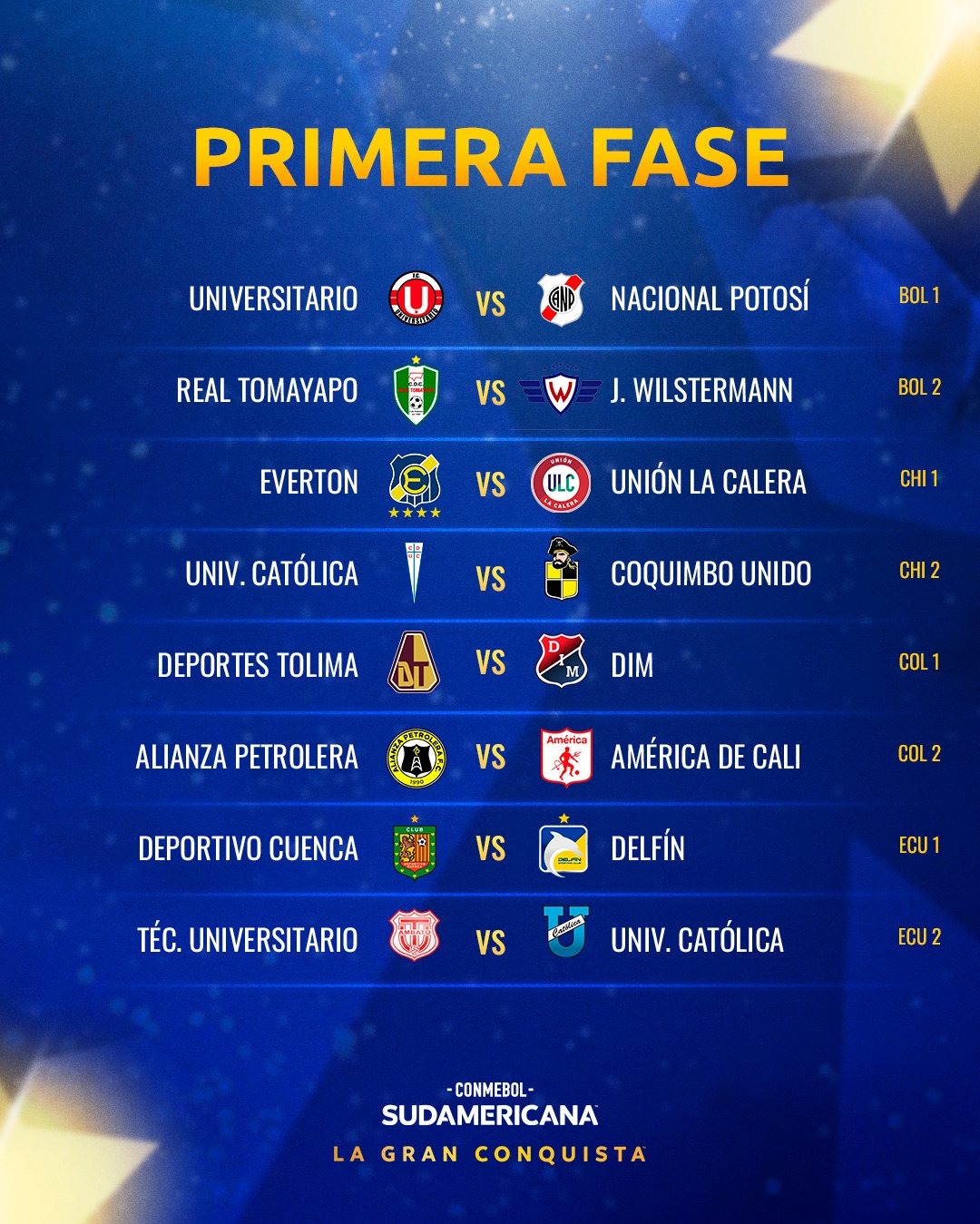 Así se jugarán los partidos de la primera fase de la Sudamericana. | Fuente: CONMEBOL