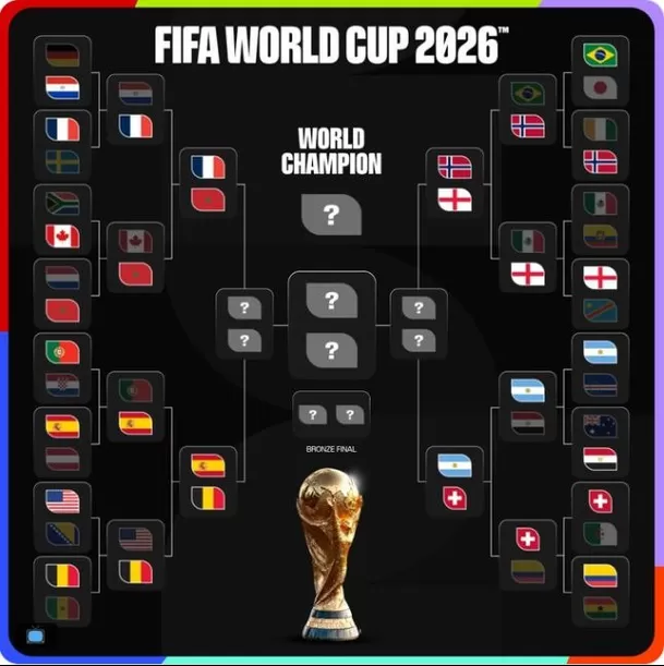 Así está el cuadro del Mundial 2026. (Foto: FIFA.com) Así está el cuadro del Mundial 2026. (Foto: FIFA.com)