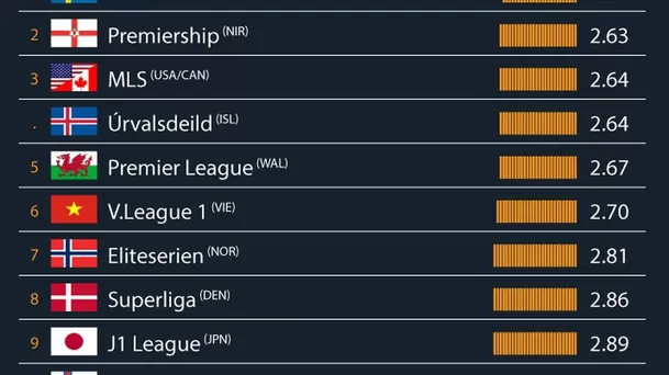 Ligas con menos cambios de entrenador. Ligas con menos cambios de entrenador.