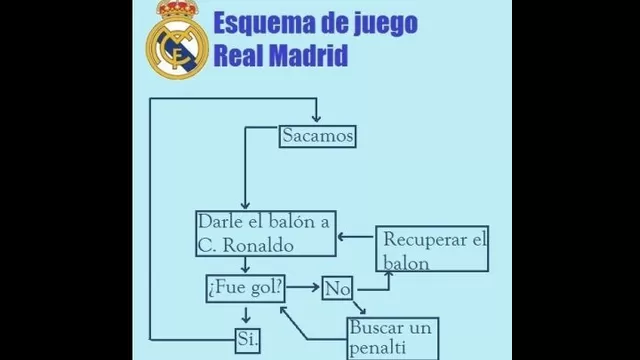 Divertidos memes marcan la previa del Ludogorests - Real Madrid -foto-3