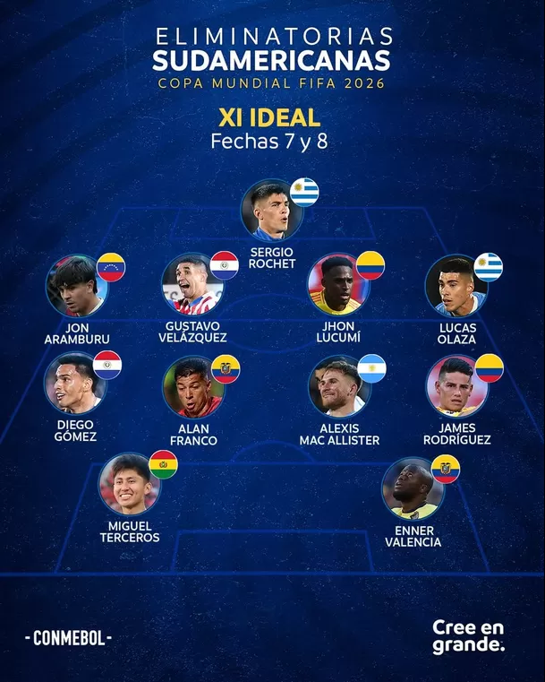 Once ideal de la fecha doble de Eliminatorias al Mundial 2026. | Foto: Conmebol.