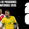 Eliminatorias 2026: Resultados, tabla de posiciones EN VIVO Fecha 2 rumbo al Mundial