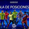 Eliminatorias 2026: Tabla de posiciones EN VIVO tras la fecha 10