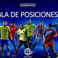 Eliminatorias 2026: Tabla de posiciones EN VIVO en la fecha 11