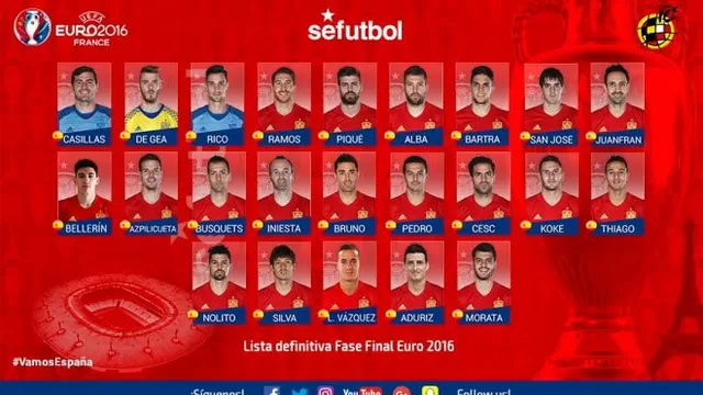 Euro 2016: Isco y Saúl Ñíguez fueron descartados por Vicente Del Bosque