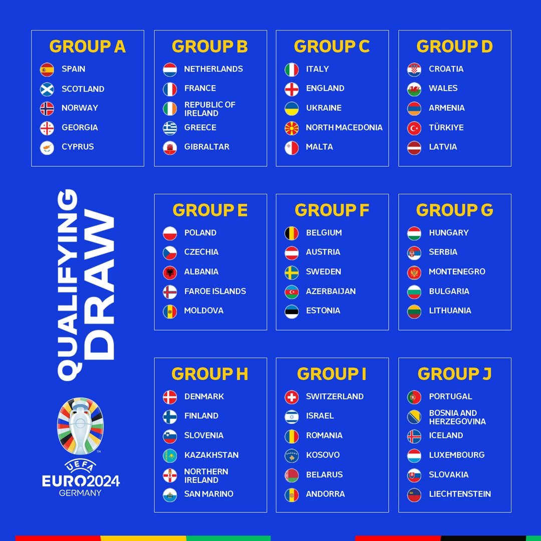 Euro 2024 Así quedaron conformados los grupos para las eliminatorias