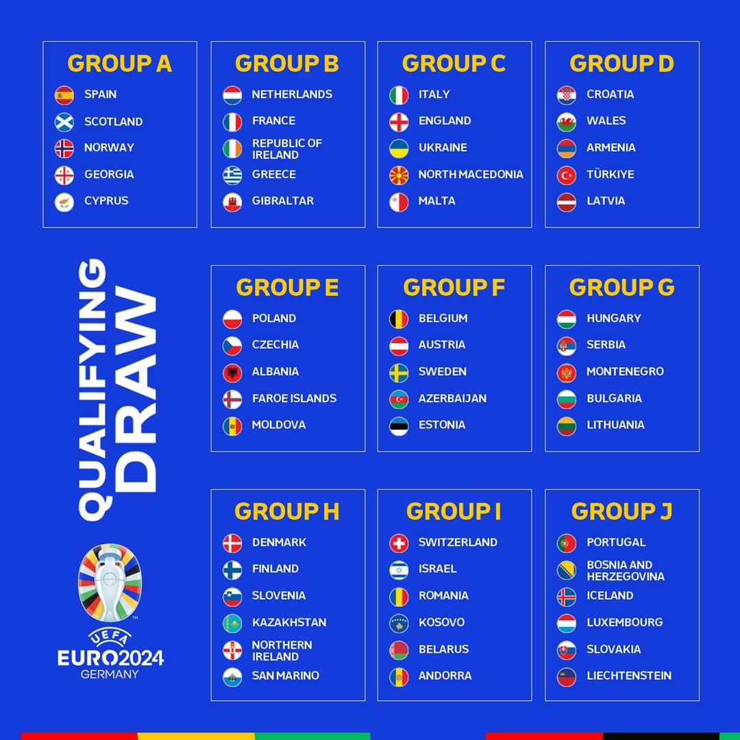 Euro 2025 Así quedaron conformados los grupos para las eliminatorias