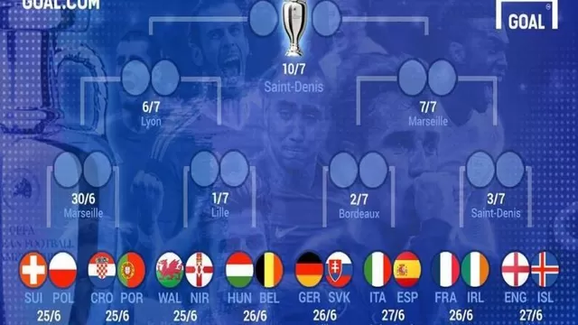 Euro 2016: estos son los clasificados a los octavos de final-foto-2