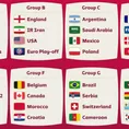 Fixture Qatar 2022: Programación con hora peruana de la fase de grupos del Mundial