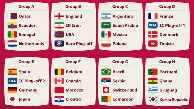 Fixture Qatar 2022: Programación con hora peruana de la fase de grupos del Mundial