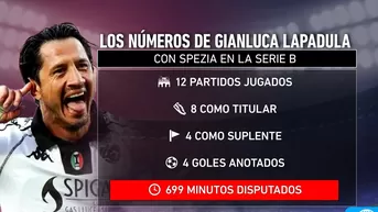 Lapadula y su racha goleadora con Spezia en su mejor momento de la temporada