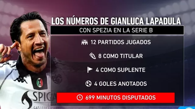 Gianluca Lapadula vive su mejor racha goleadora con Spezia y un gran momento en la temporada por acabar. | Video: AD
