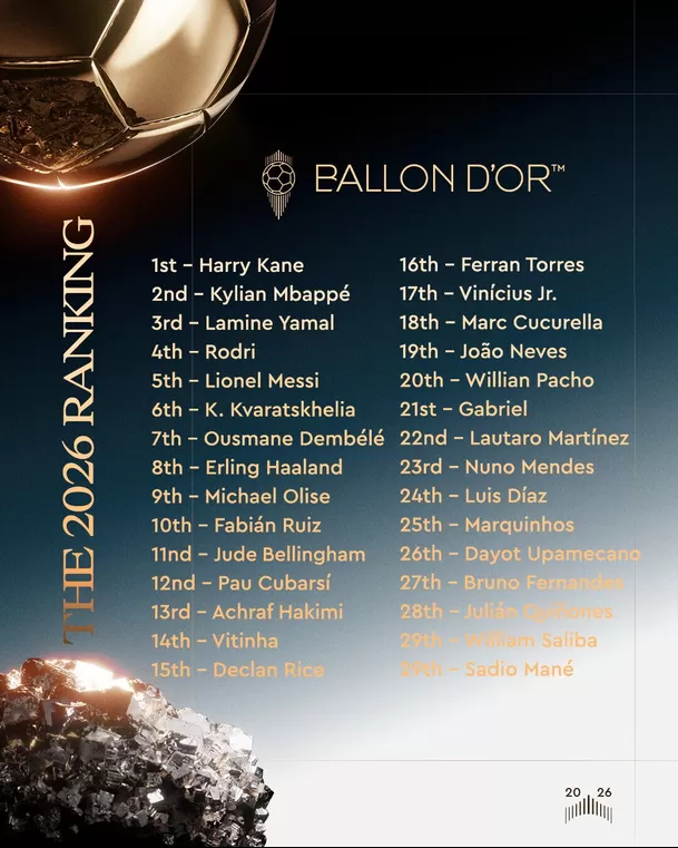 Lista del Balón de Oro 2026 / Fuente: X Balón de Oro Lista del Balón de Oro 2026 / Fuente: X Balón de Oro