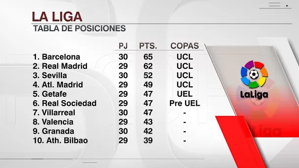 Así va la tabla de posiciones | Foto: ESPN.