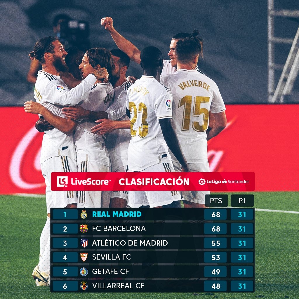 Real Madrid recuperó la punta | Foto: LaLiga.